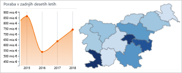 Project: Slovenian Budget